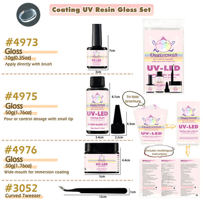 Gloss Coating UV Resin